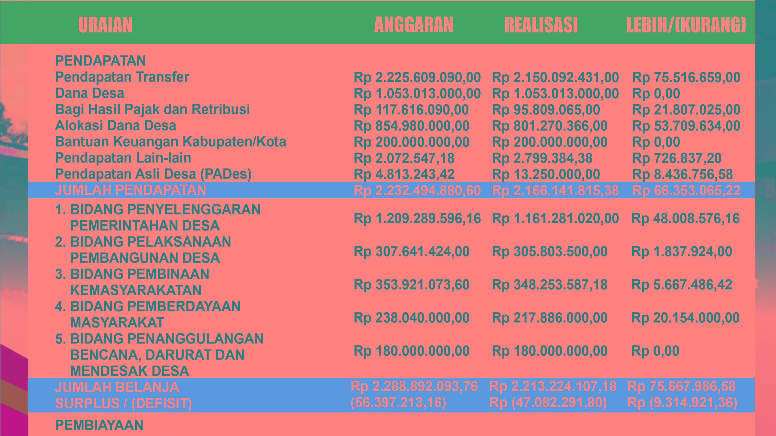 Realisasi APBDES TA 2024